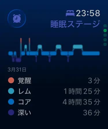 睡眠ステージ